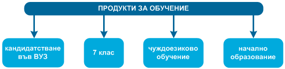 Схема 2